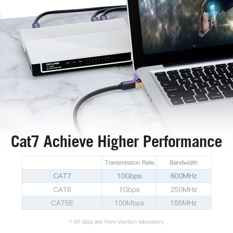 Vention Kabel Lan Ethernet Cat7 Kecepatan Tinggi Rj45 Stp Flat Gigabit