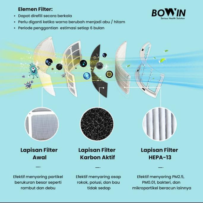 Refill Filter - Bowin Element Air Purifier Fresh Oxy 360 ° Tokodwifrian