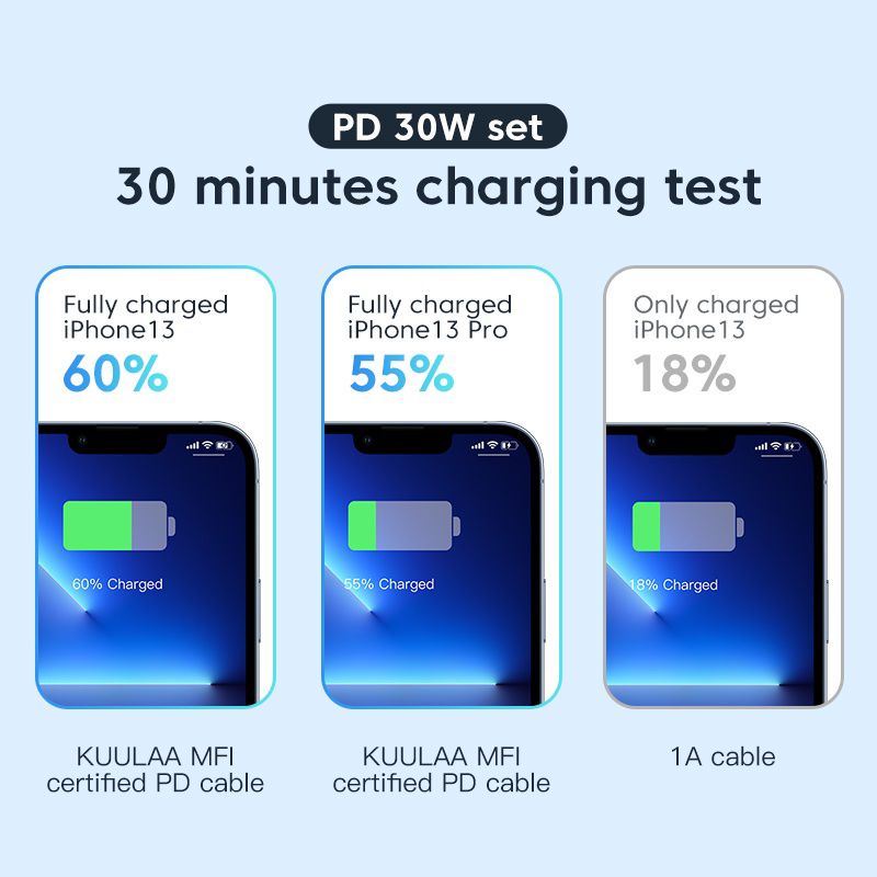 Kuulaa KL-C59 MFi Kabel Data Type-C to Lightning 30W PD3.0 4.0