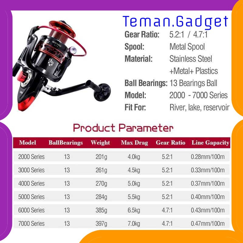 TG-IF166 Gold Sharking LK7000 Reel Pancing Spinning 4.7:1 Ball Bearing 13