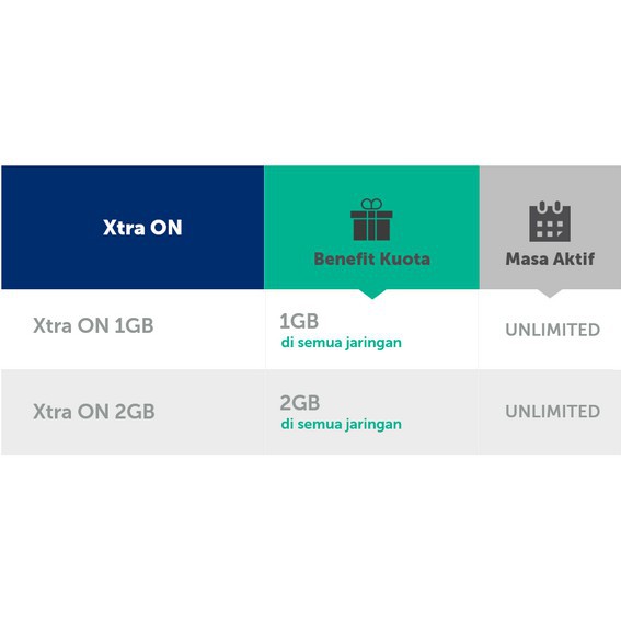 XL XTRA ON 1GB 2GB masa aktif unlimited selamanya