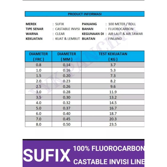 Senar pancing made in finlandia SUFIX fluoro carbon100% castable invisi line