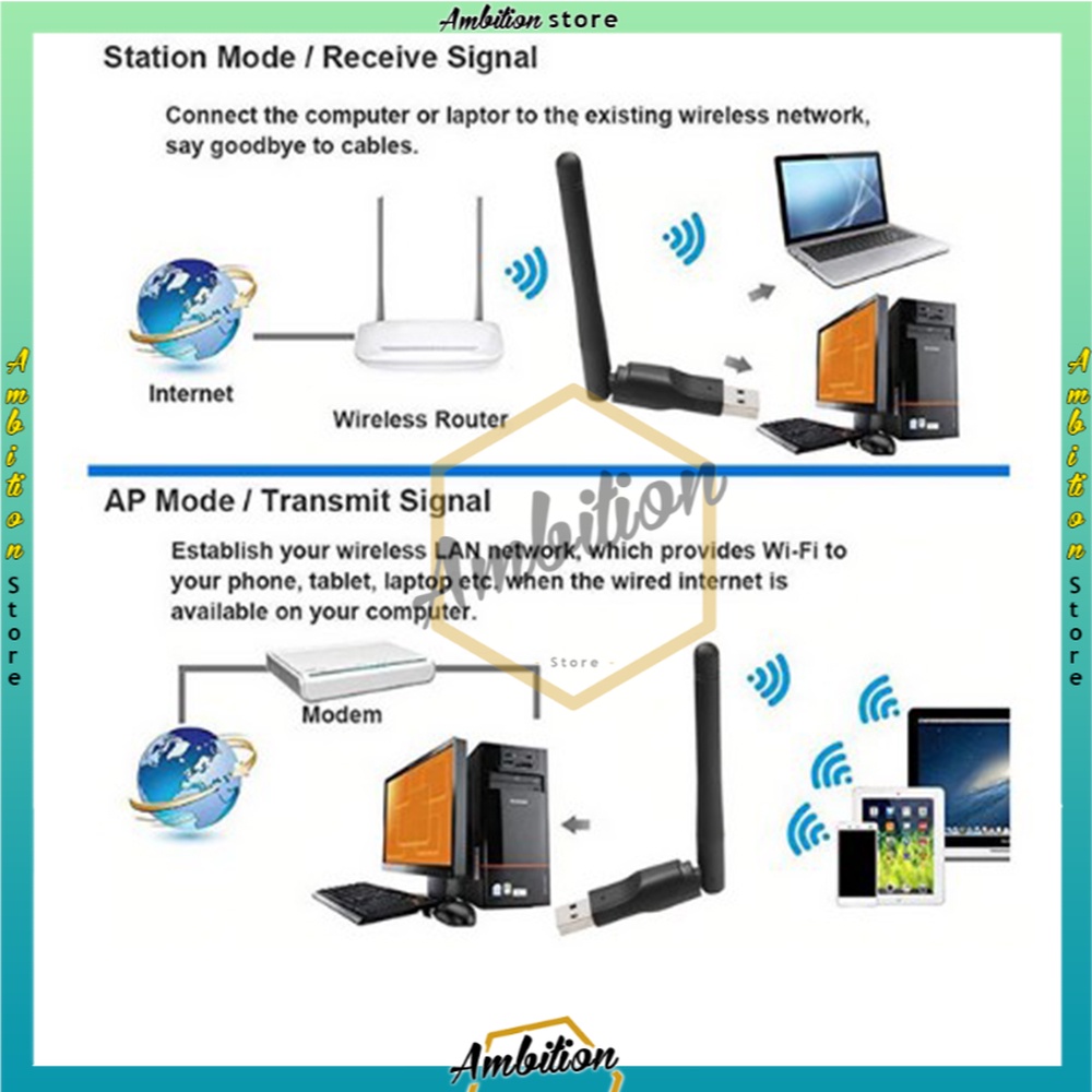 MT7601 [Bisa Bayar Ditempat]  USB Wifi Dongle Receiver Parabola dan Terrestrial DVB-T2