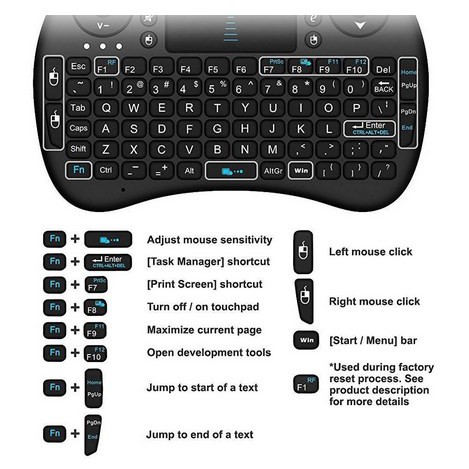 ITSTIRE Keyboard Mini Wireless Backlit 3 Warna Rechargeable untuk TV Box