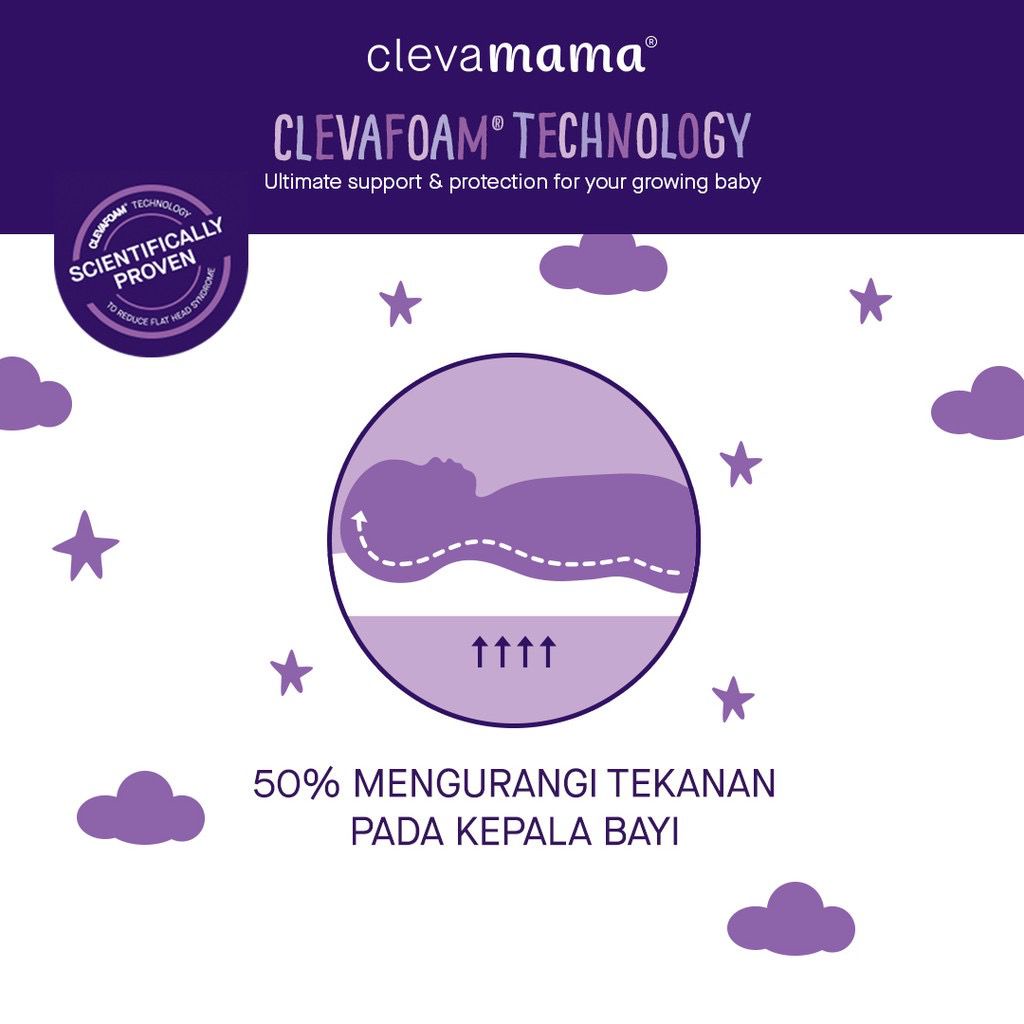 Clevamama Baby Clevacushion 10 in 1 Bantal Menyusui /Alas Stroller / Carseat / Bouncer