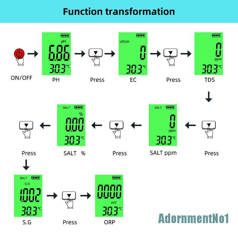 (Adornmentno1) 7 In 1 Ph Meter Tds Ec Orp Salinity S. G G G-Woord / Set Buku Literatur Dalam Bahasa Mandarin Untuk Anak