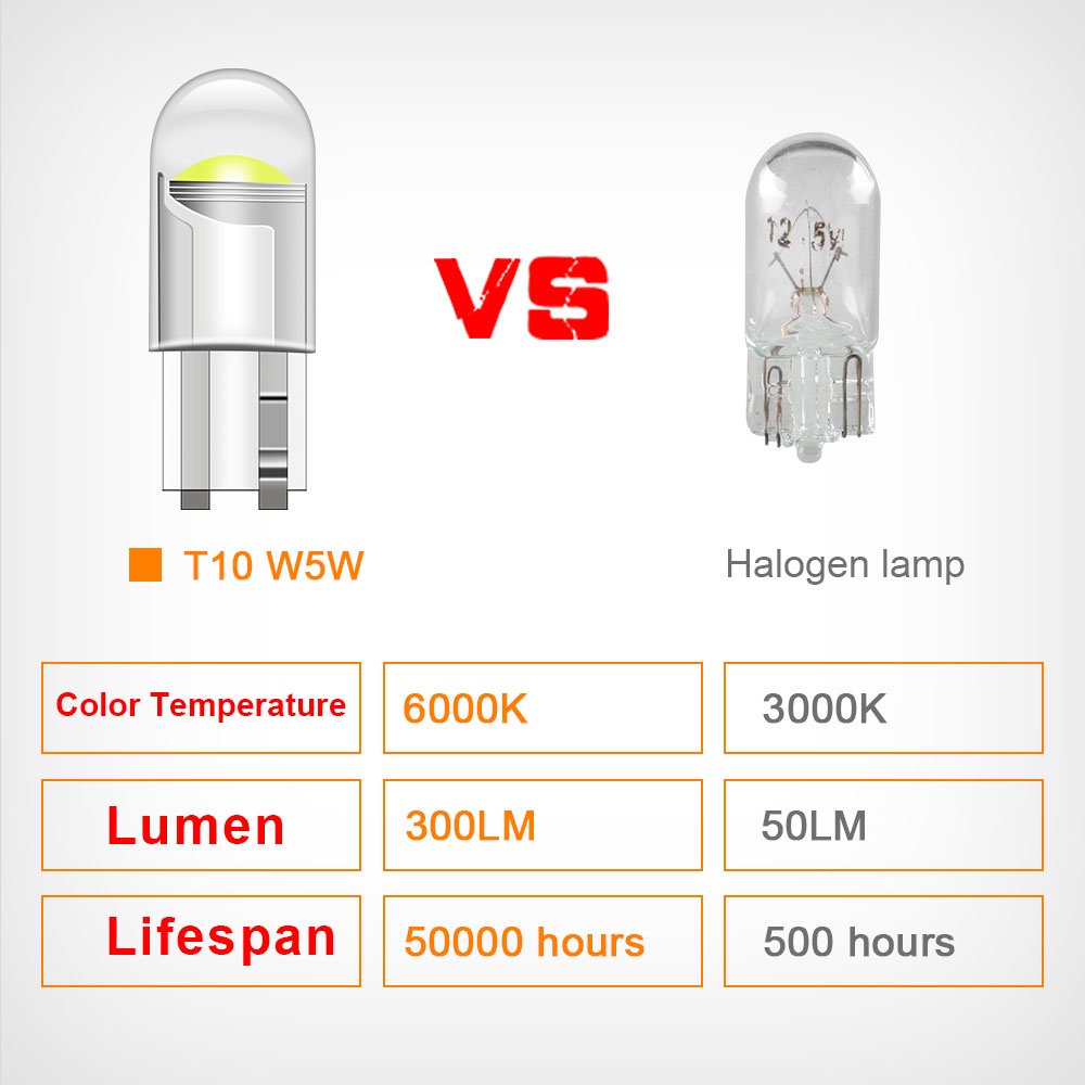 1piece Lampu LED T10 KACA RESIN FULL 360 Senja Sein Sen Super Bright Dop w5w sepeda motor mobil plat