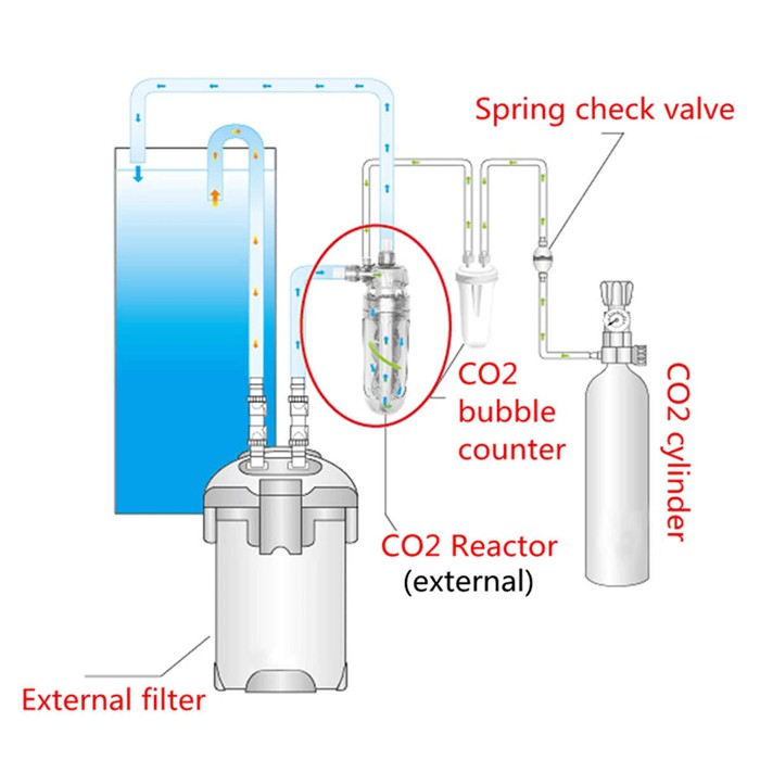 ISTA Co2 Ceramic Reactor INLINE Alat Pelebur Penghancur Co2 Aquascape