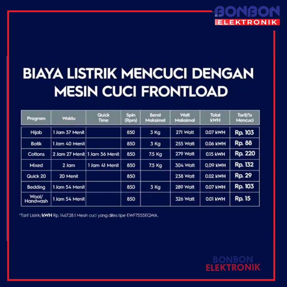 Electrolux Mesin Cuci Front Loading 7.5KG EWF7554E3WB / EWF 7554 E3WB