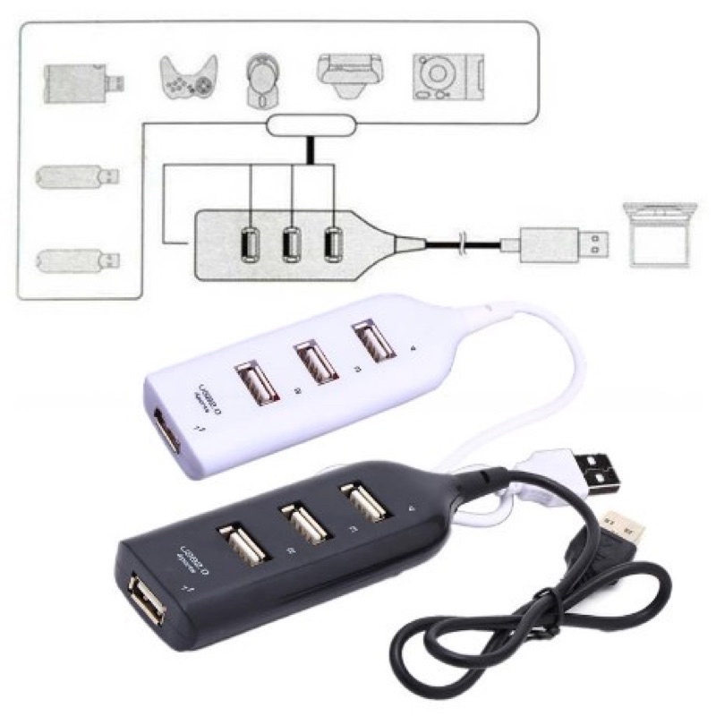 USB HUB MURAH SAMBUNGAN USB 4USB PORT KABEL USB HUB ORANGE