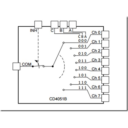 CD4051 CD4051BE CD 4051 DIP-16 analog MUX/DEMUX