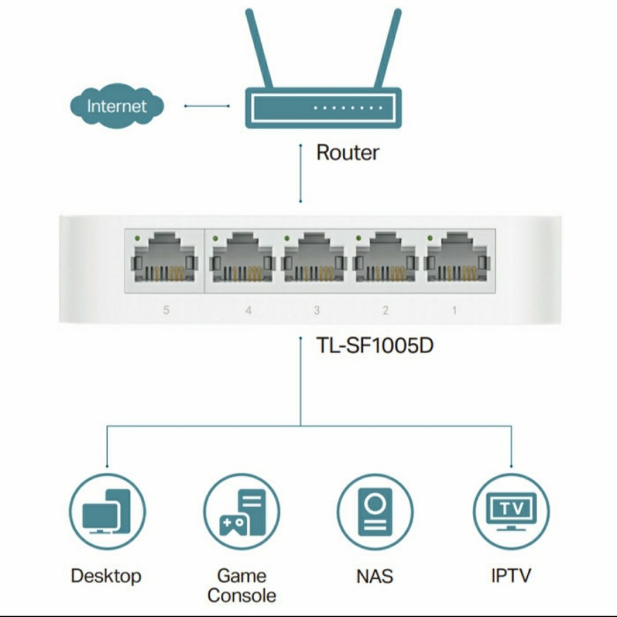 Switch HUB TP LINK 5 Port TL-SF1005D 10/100Mbps Network Lan Internet