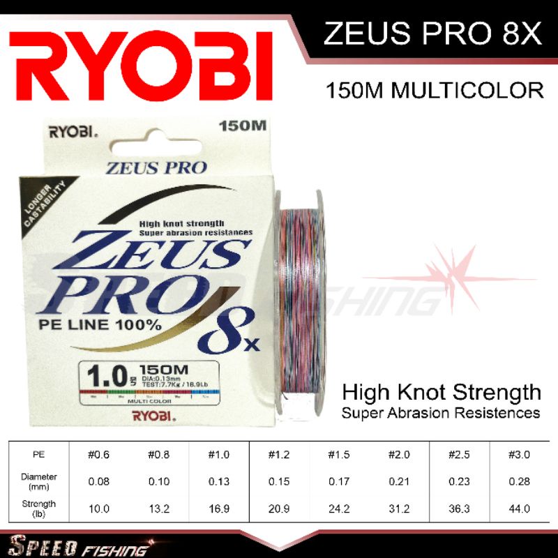 Senar Pe Ryobi Zeus Pro 8x 150m Multicolour Orange Benang Pe Line