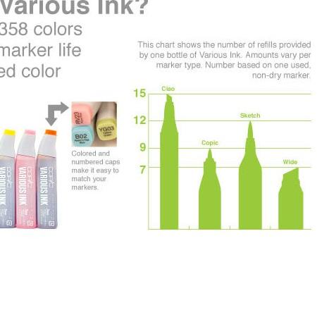 

➧ COPIC VARIOUS INK - REFILL COPIC ▲