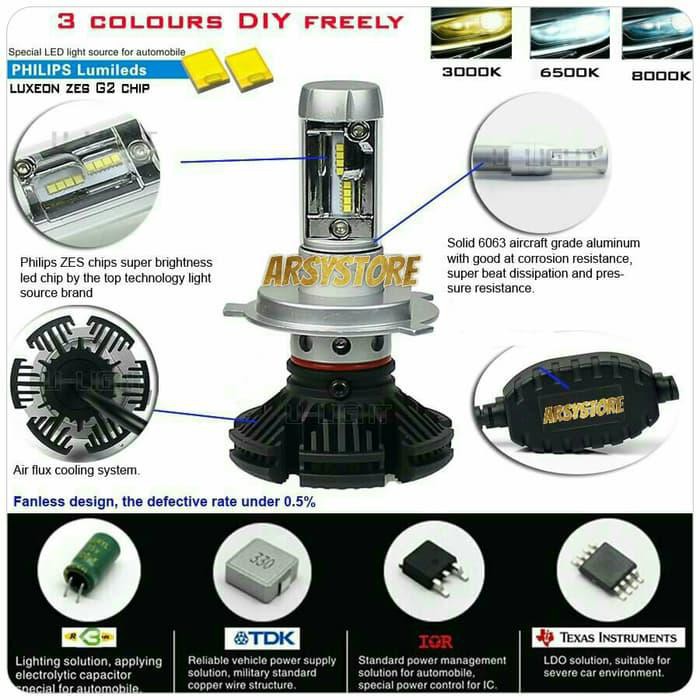 7S Lampu LED Mobil H4 Lumileds Luxeon ZES 12000 LM 3000k 6500k 8000k