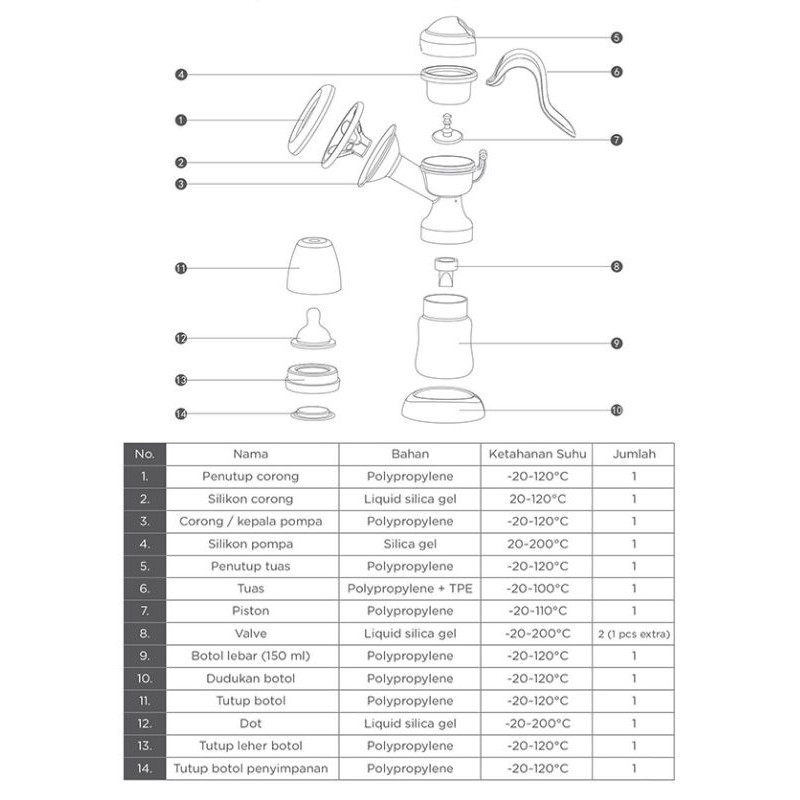 Baby Safe BPM01 Breast Pump Manual Pompa ASI Manual