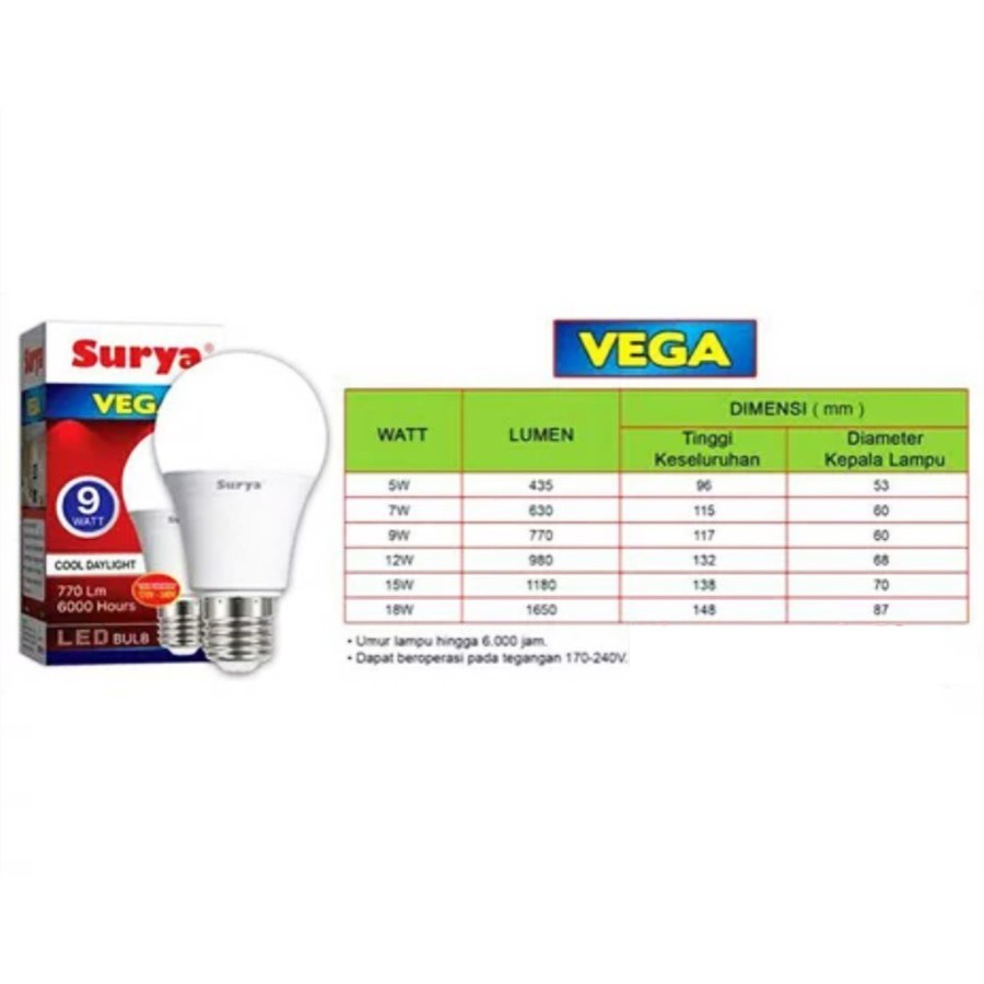 Lampu LED Putih Surya Vega 5W 7W 9W 12W 15W 18W Bohlam LED Daylight