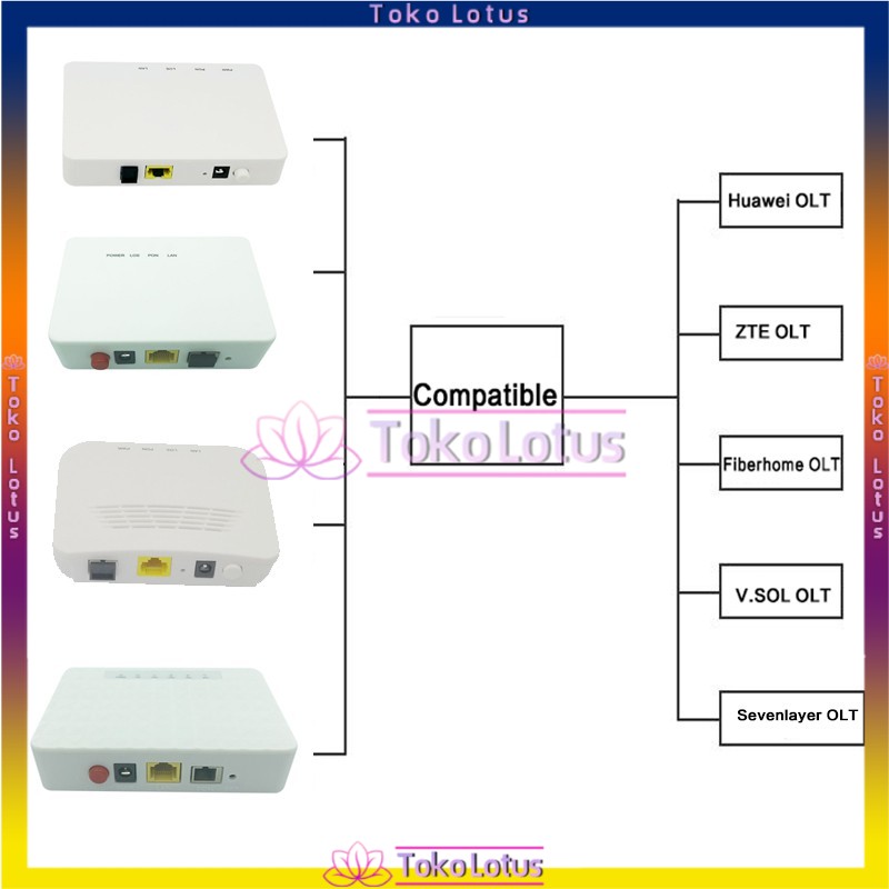 EPON ONU OLT FTTH Passive Ethernet 1.25G 1-Port FTTH Devieces EPON Fiber NON WIFI