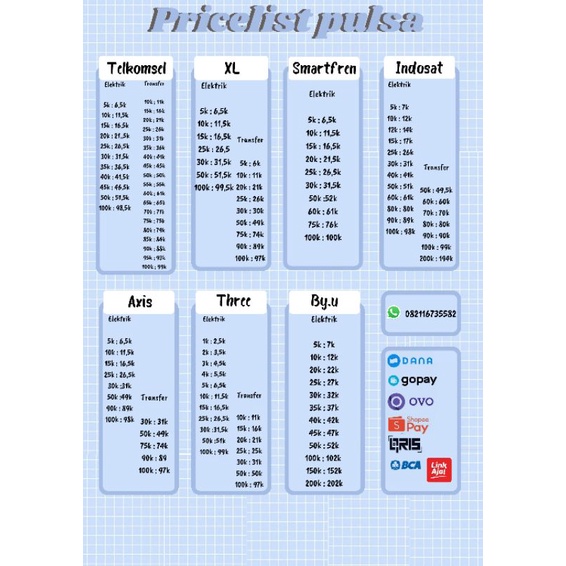 ISI ULANG PULSA ELEKTRIK ATAU TRANSFER FAST TF