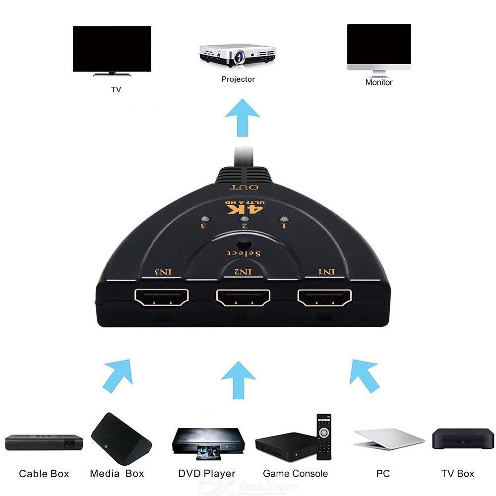 Switch HDMI 3 Port 4K Ultra HD TV Switcher 3 Input 1 Output Adapter Connector