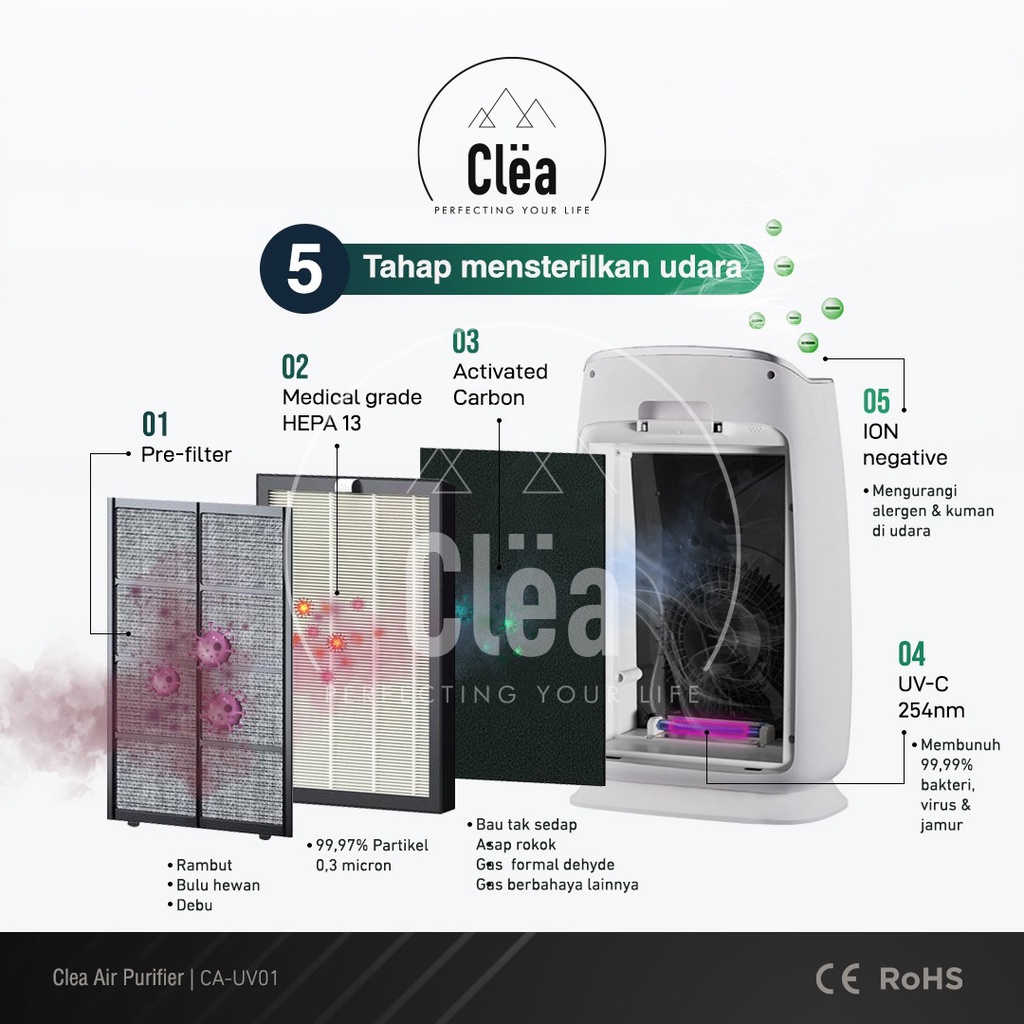 CLEA Air Purifier Air Sterilizer 3 in 1 HEPA Filter + UV Sterilizer + Ion negatif (UVC HEPA 13) Pembersih Penjernih Penyegar Penyaring Filter Udara Ruangan Kamar Purifer Furifier Debu Kasur Bulu Anti Virus Otomatis