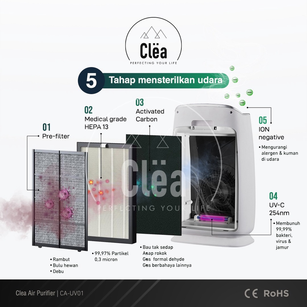 CLEA Air Purifier 3 in 1 HEPA Filter + UV Sterilizer + Ion negatif UVC Hepa13 Pembersih Penjernih Penyegar Penyaring Filter Udara Ruangan Kamar Purifer Furifier Debu Kasur Bulu Anti Virus Otomatis