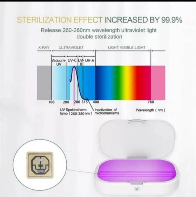 Wireless Charger UV Sterilizer Box Disinfection Steril 99% Masker A8