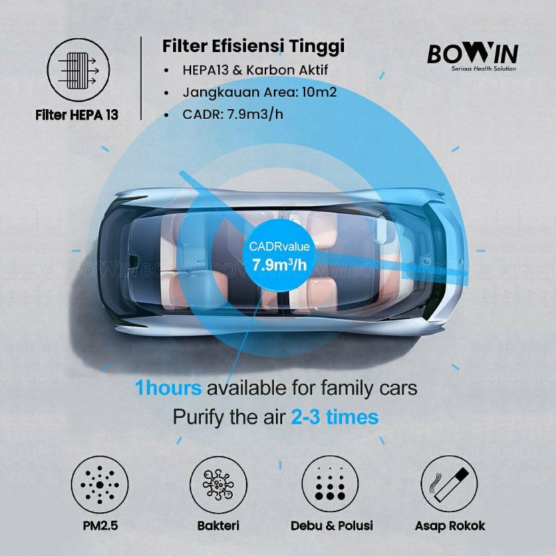 BOWIN Oxy Fresh Smart Mini Air Purifier (Filter HEPA 13 &amp; Karbon Aktif)