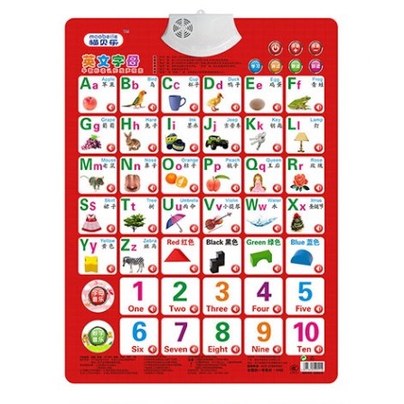 E-Book Poster Suara English - Mandarin (ABC Alphabet) Sounding Poster