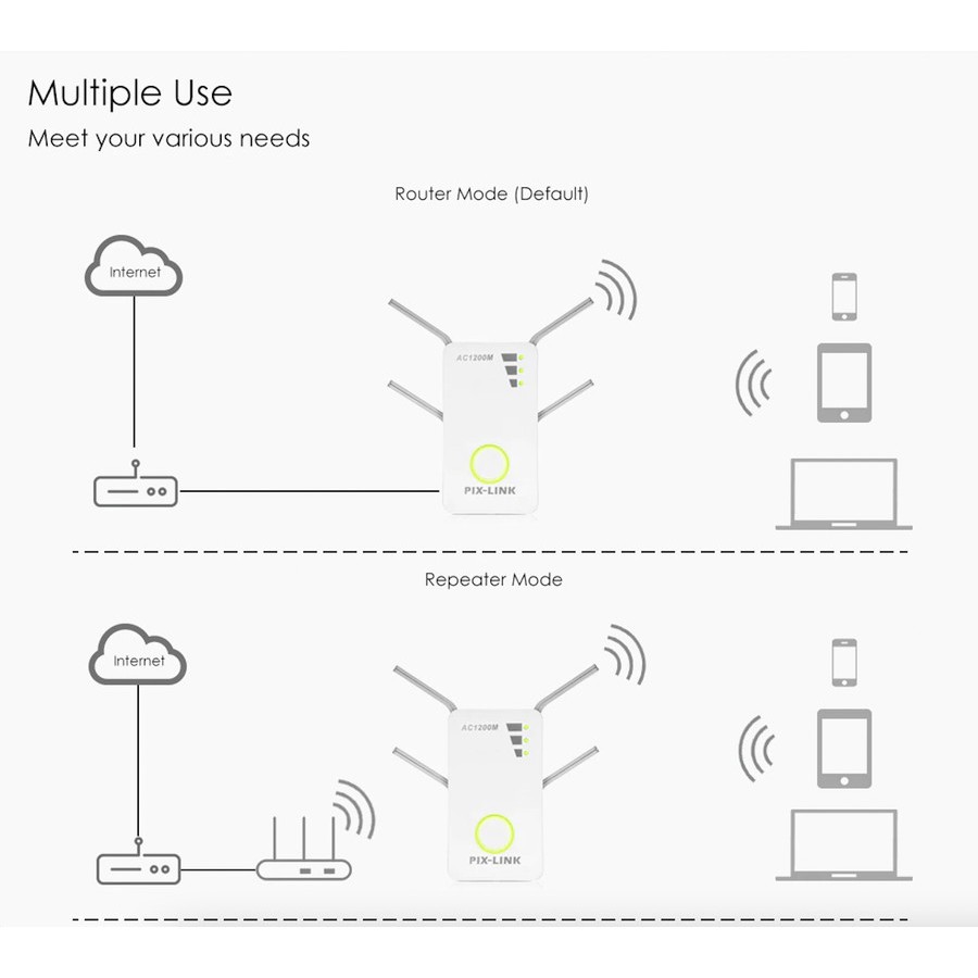 PIXLINK - LV-AC09 Dual Band AP 1200Mbps Wireless Wifi Repeater