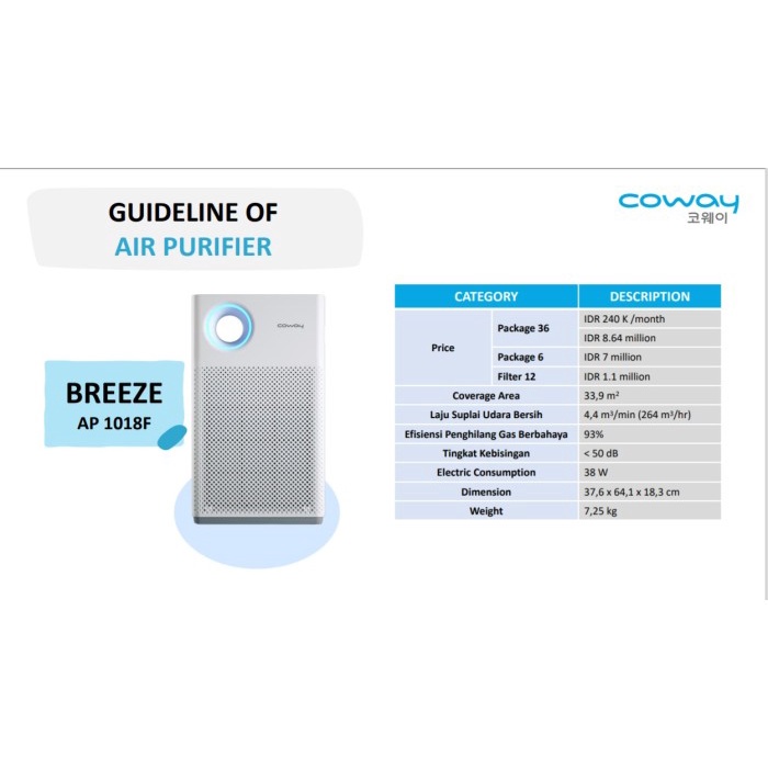 Promo Gratis Ongkir Rp0  AIR PURIFIER COWAY TYPE BREEZE, FREE MAINTANANCE DAN FILTER 1TAHUN