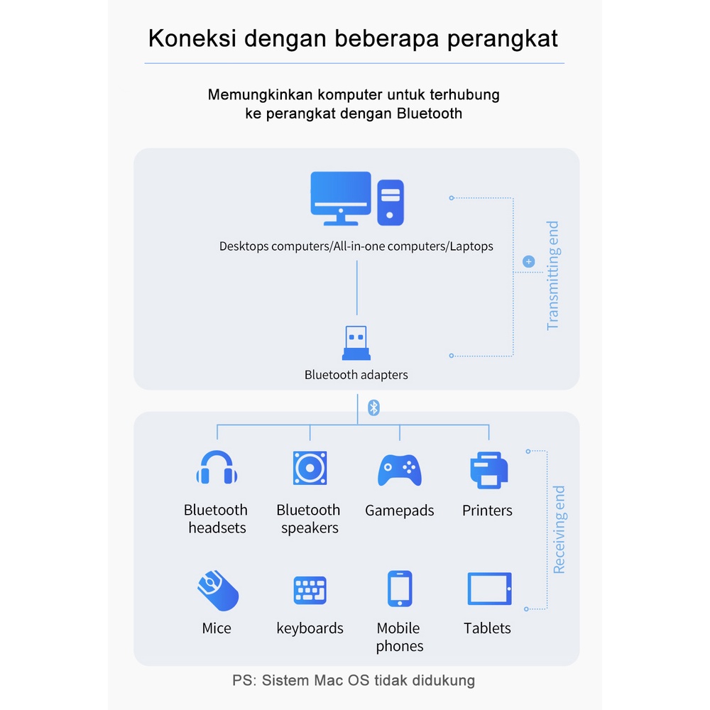 ITS Adaptor USB Bluetooth 5.0 Wireless Bluetooth Adapter Receiver Dongle For PC Laptop Komputer