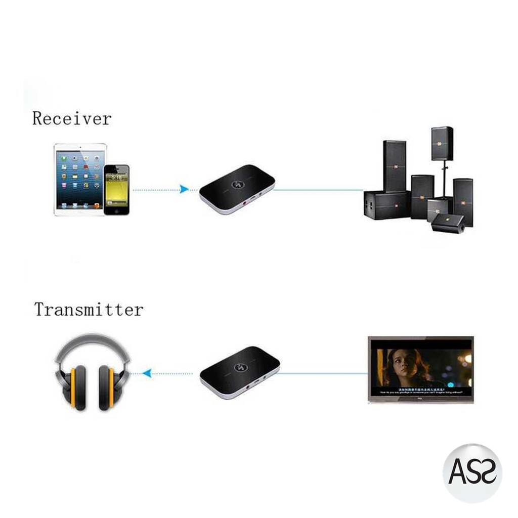 ASS Shop - VIKEFON Wireless 2 in 1 Audio Bluetooth Transmitter Receiver - B6