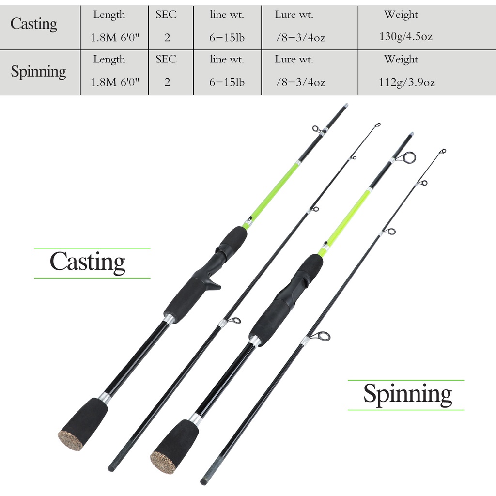 Joran Pancing Pancing berputar Pegangan EVA Baitcasting Tahan Aus Kekuatan Tinggi Pancing Ringan 2 Bagian Fishing Tackle untuk Air Tawar Sungai Danau Joran Pancing