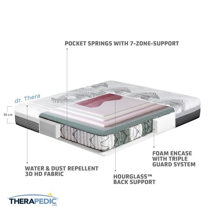 THERAPEDIC SpringBed NEW Dr. THERA ( Hanya KASUR ) 160 180 200 120 100