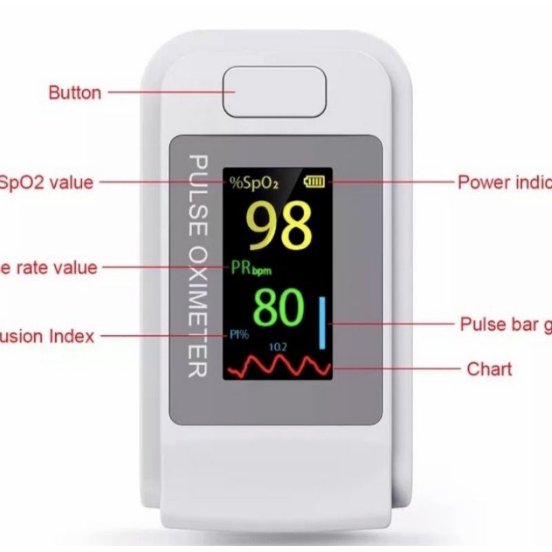 Fingertrip Pulse Oximeter Alat Pengukur Kadar Oksigen Dan Detak Jantung  Bonus 2 Battery A3