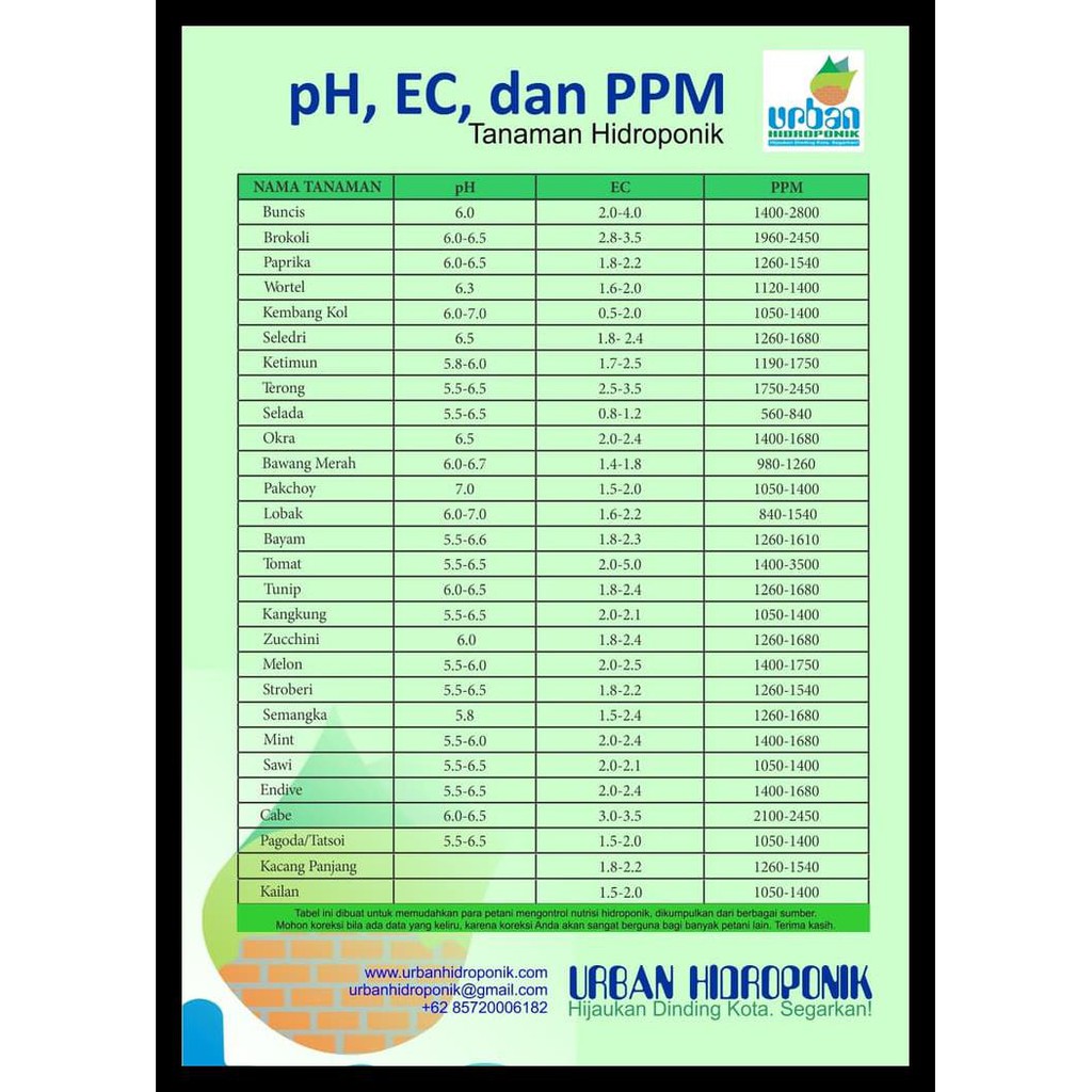 Ppm Anggur Hidroponik 