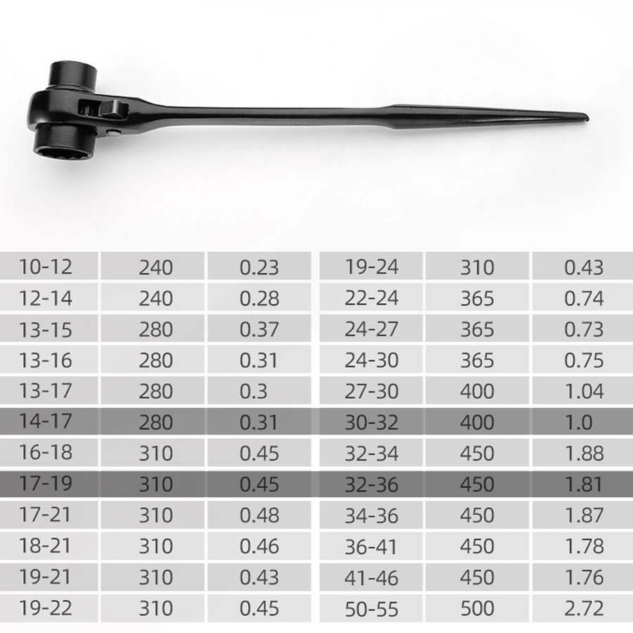 Kunci Ratchet Scaffolding Kunci Ring Ganda COOFARI komplit semua ukuran - Ratchet Scaffolding Wrenches COOFARI Wrench Double Ring Ratchet Socket Spanner kunci pas kunci skappolding