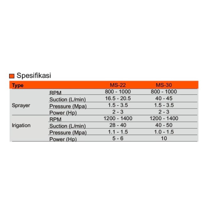 POMPA IRIGASI MATSUMOTO MS-22 PLUNGER PUMP SPRAY IRRIGATION MS22