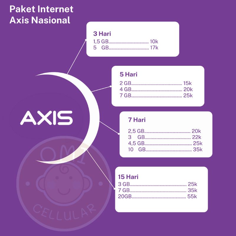 PAKET INTERNET AXIS NASIONAL MURAH