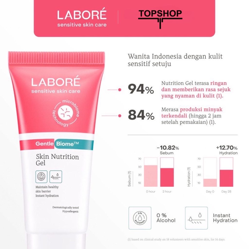 Labore Sensitive Skin Care Gentlebiome Skin Nutrition Gel 50 ml