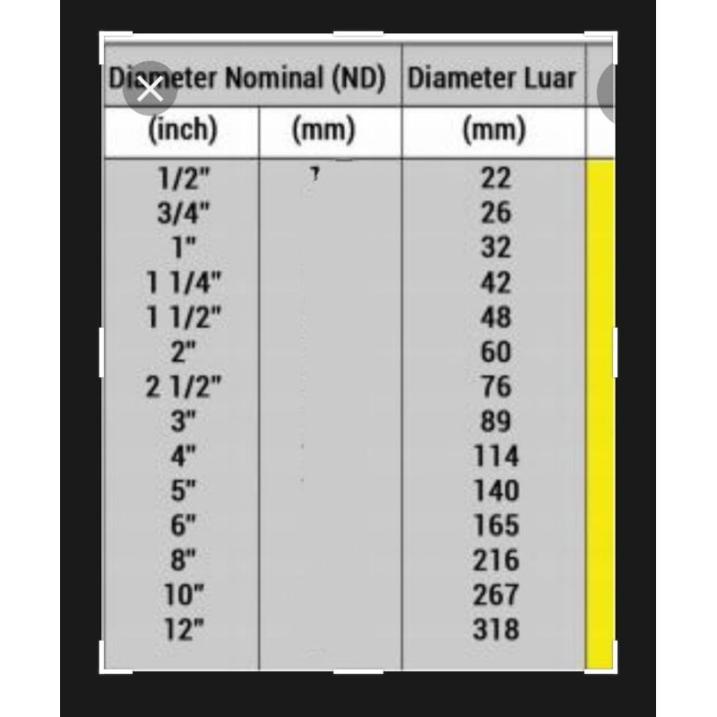 Cm 6 inci berapa konversi Sentimeter