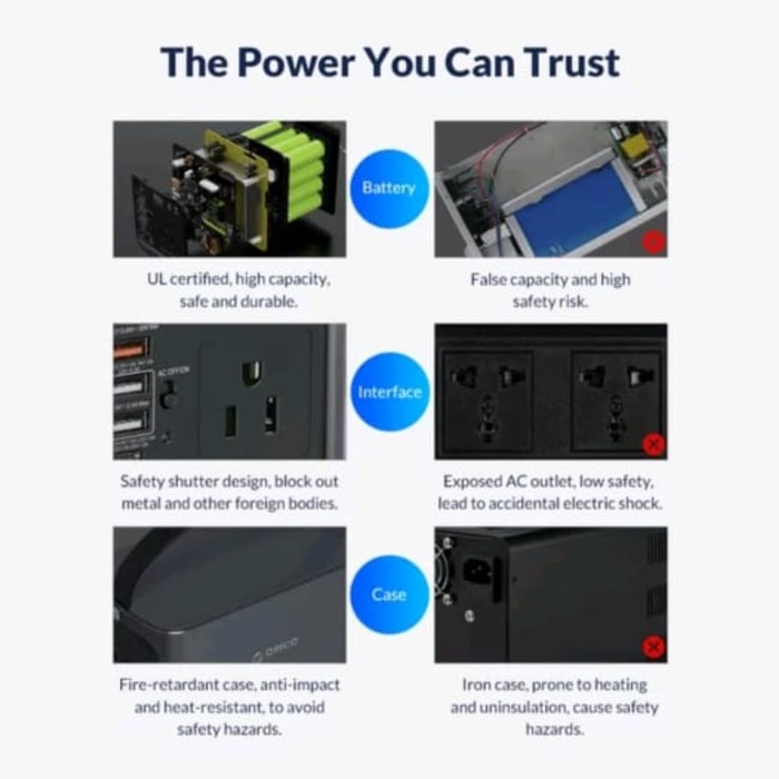 ORi PROMO ORICO portable Power station PA120 1A4U 120W 120 watt 43500mAh garansi resmi 1 tahun