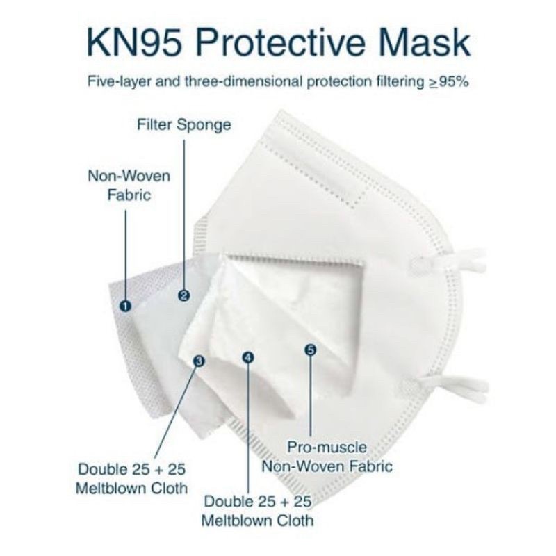 MASKER KN95 Box Isi 50 Pcs 5Ply Box Earloop Disposable