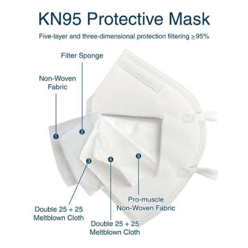 MASKER KN95 5PLY ISI 10 PCS Box Earloop Disposable