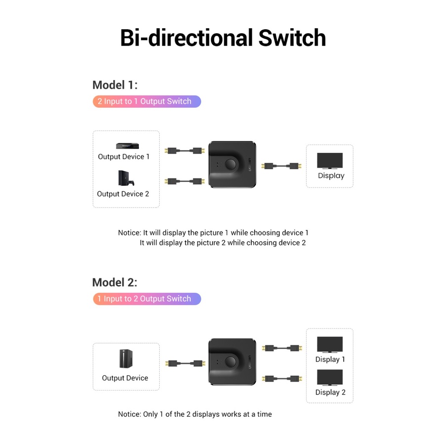 UGREEN HDMI Switcher To Dual HDMI ,Splitter HDMI 2 in 1 Out Bi Directional 2 Port 4K