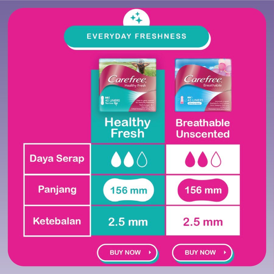 Carefree | Healthy Fresh Panty Liner | Pembalut Wanita 40's