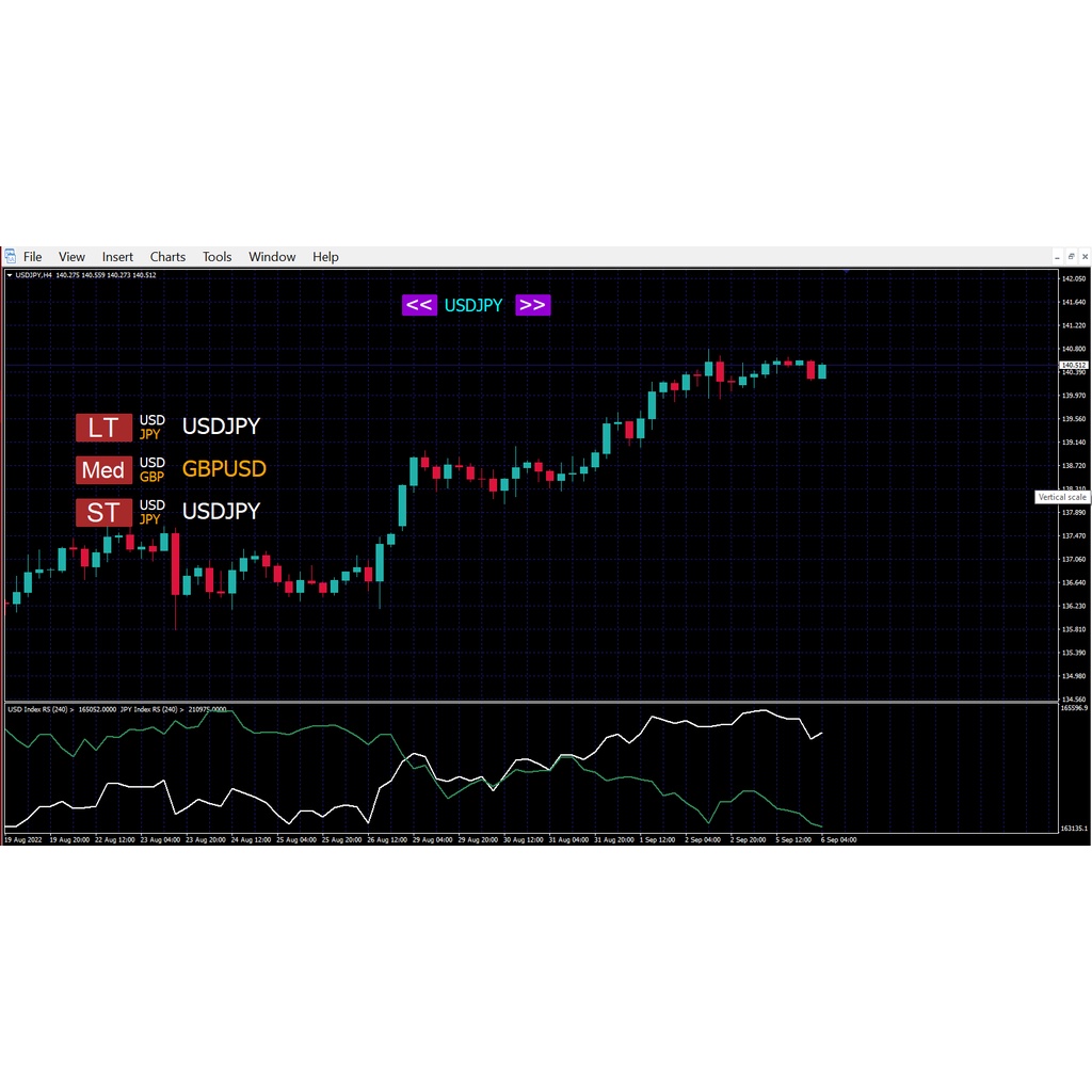 Indikator Forex Trading MT4 Currency strength Indikator / CSI | EA-Factory