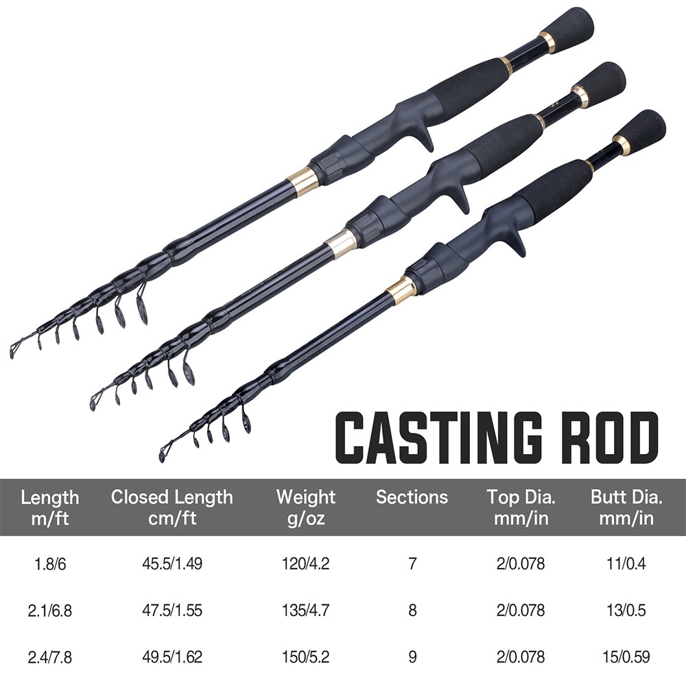 Joran Pancing Set 1.8m-2.4m Joran Pancing Fishing Rod Fishing Reel 7.2:1 Carbon Fiber Max Drag 10kg