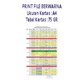 

Print File BERWARNA A4 paper one 80-85gr harga perlembar